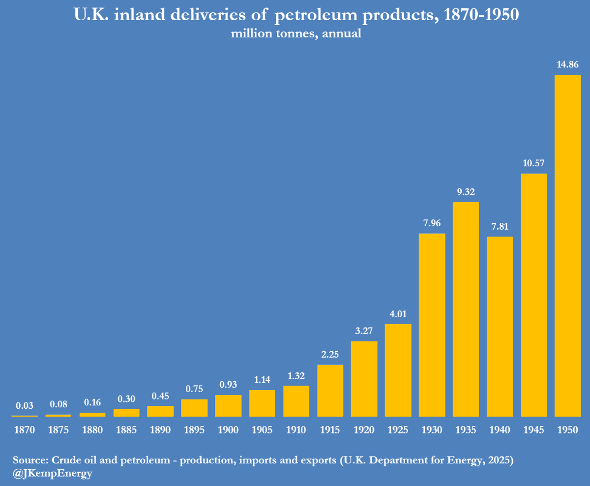 Oil Shocks Pivoted UK From Fuel‑oil Heating