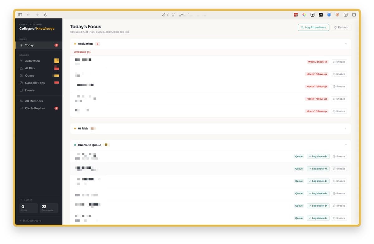 AI-Powered Dashboard Transforms Community Management without Code