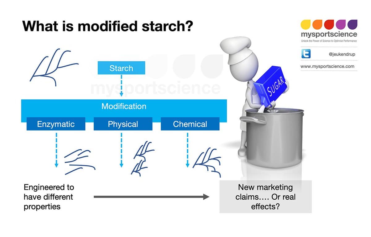 Tailoring Nutrient Chemistry to Boost Exercise Performance
