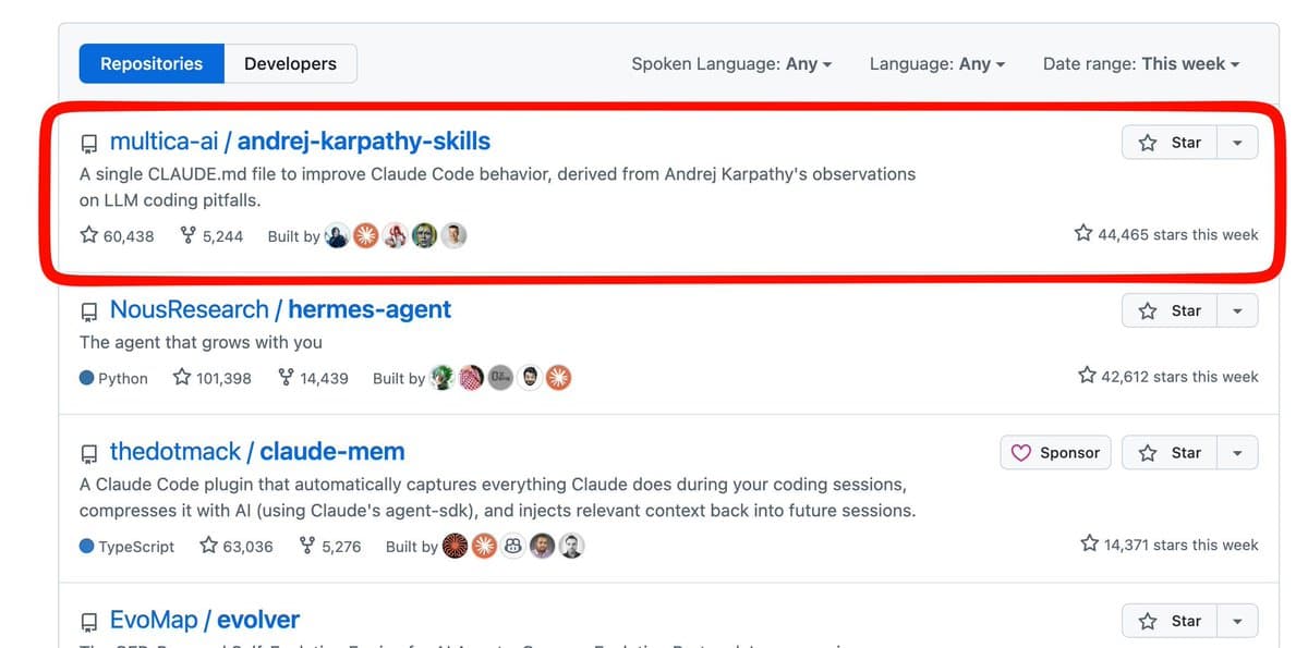 Simple CLAUDE.md File Boosts AI Output with Karpathy's Principles