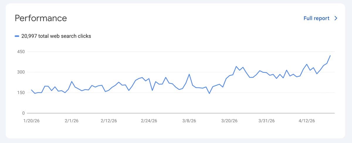 AI Enhances SEO, Yet Human Expertise Remains Crucial
