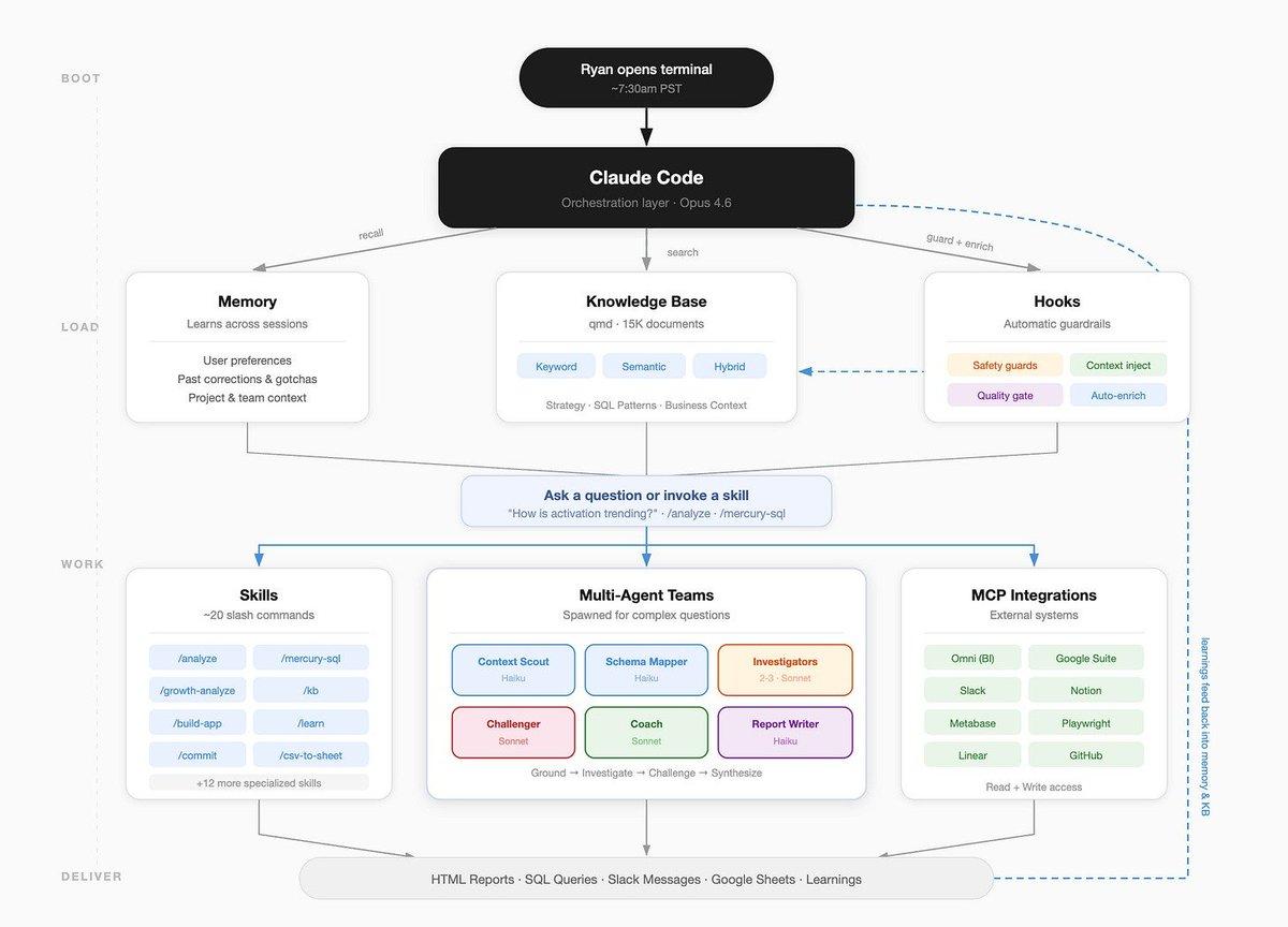 Second Brain AI Doubles Productivity Using Five Years' Data