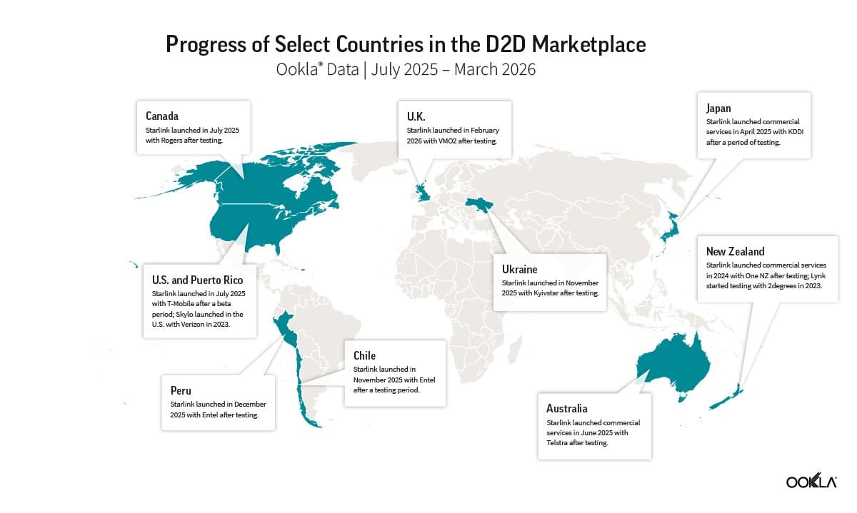 Ookla Maps Growing D2D Satellite Connections Across Nations