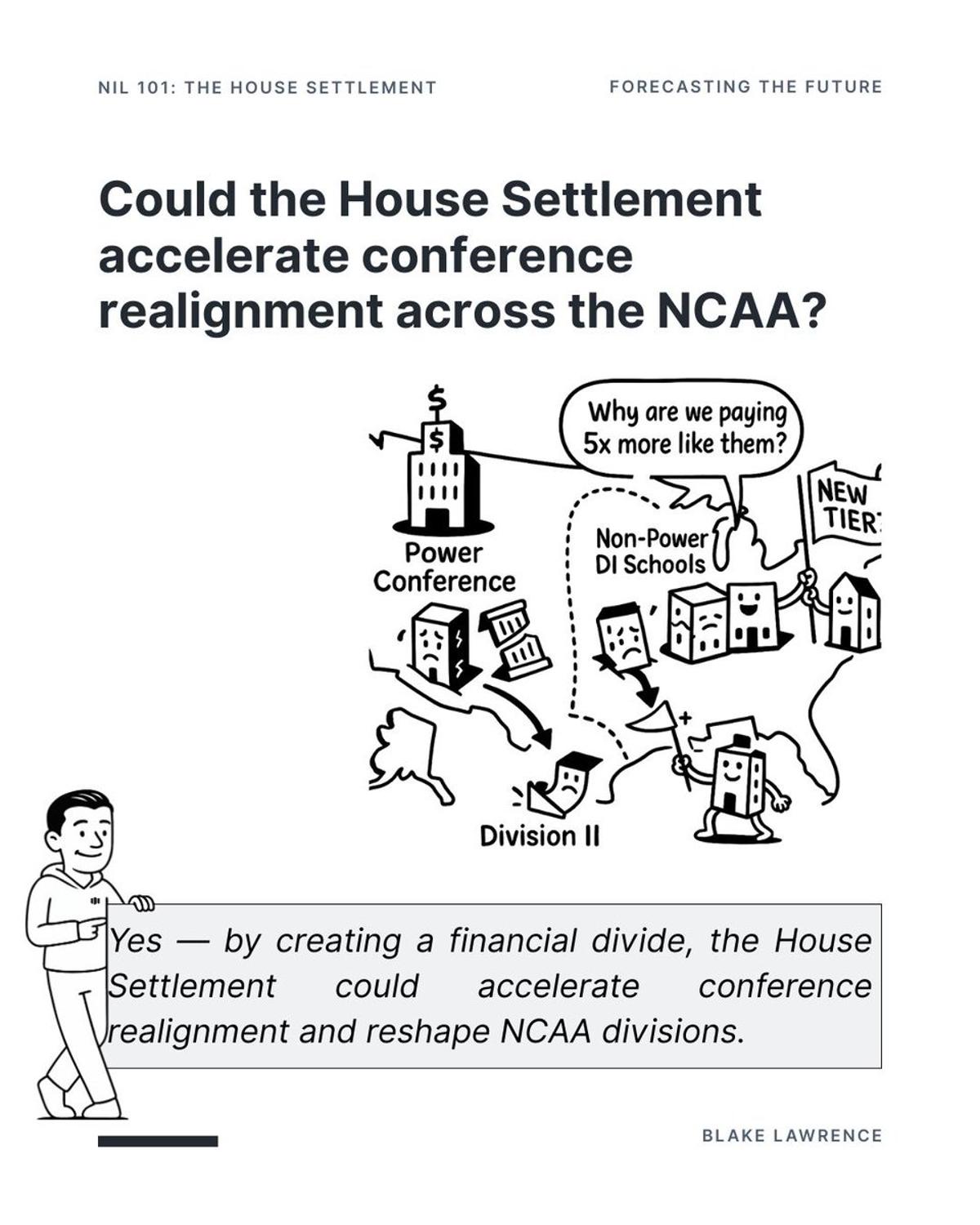 House Settlement May Spark NCAA Conference Realignment