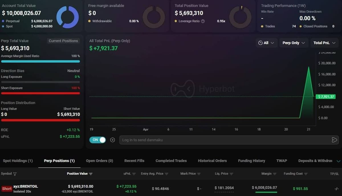 Whale Bets $5.6M on Oil Drop Before Trump Speech