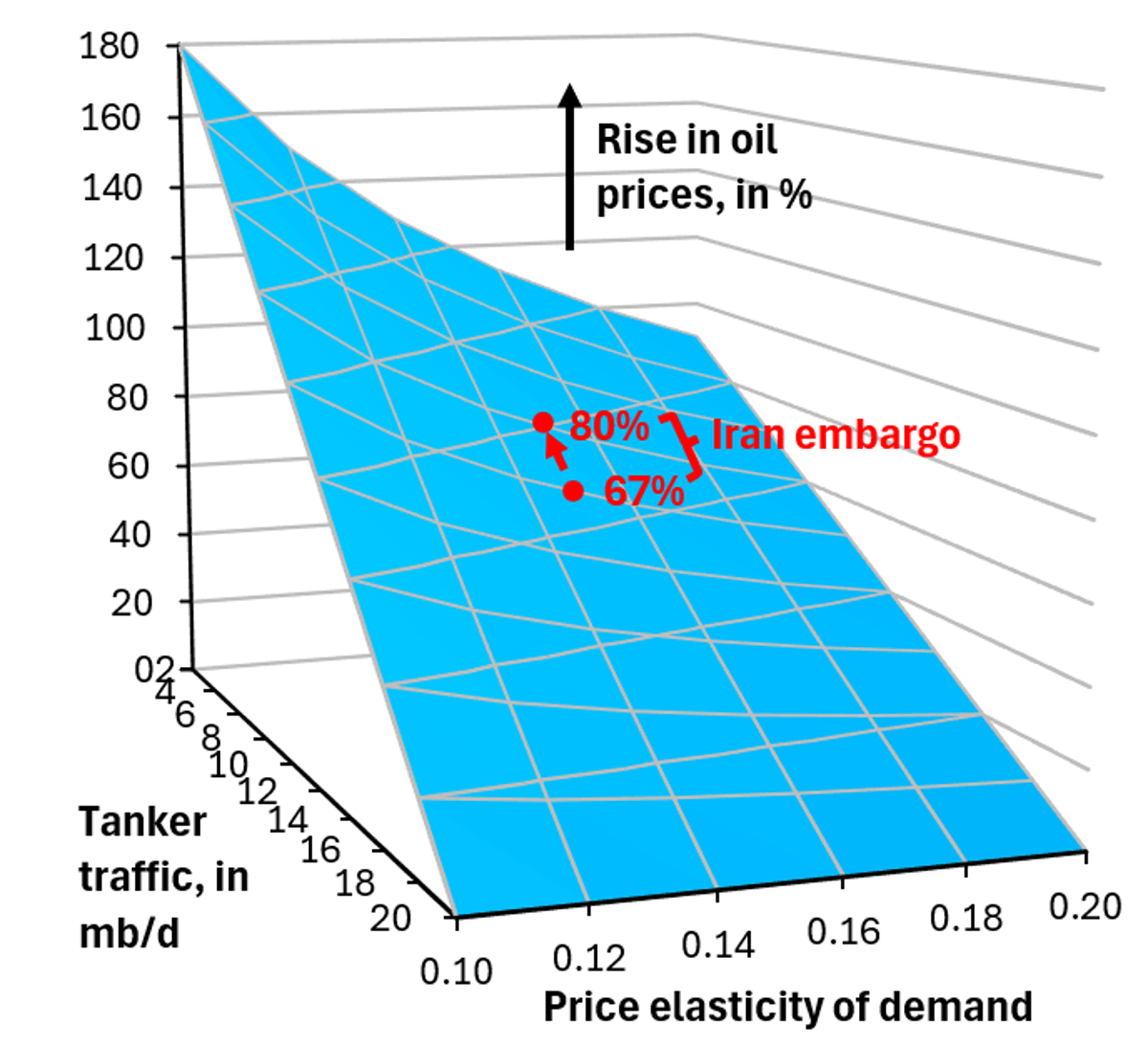 Blockade Cuts Iran's Oil Revenue, Offers Sanction Lessons