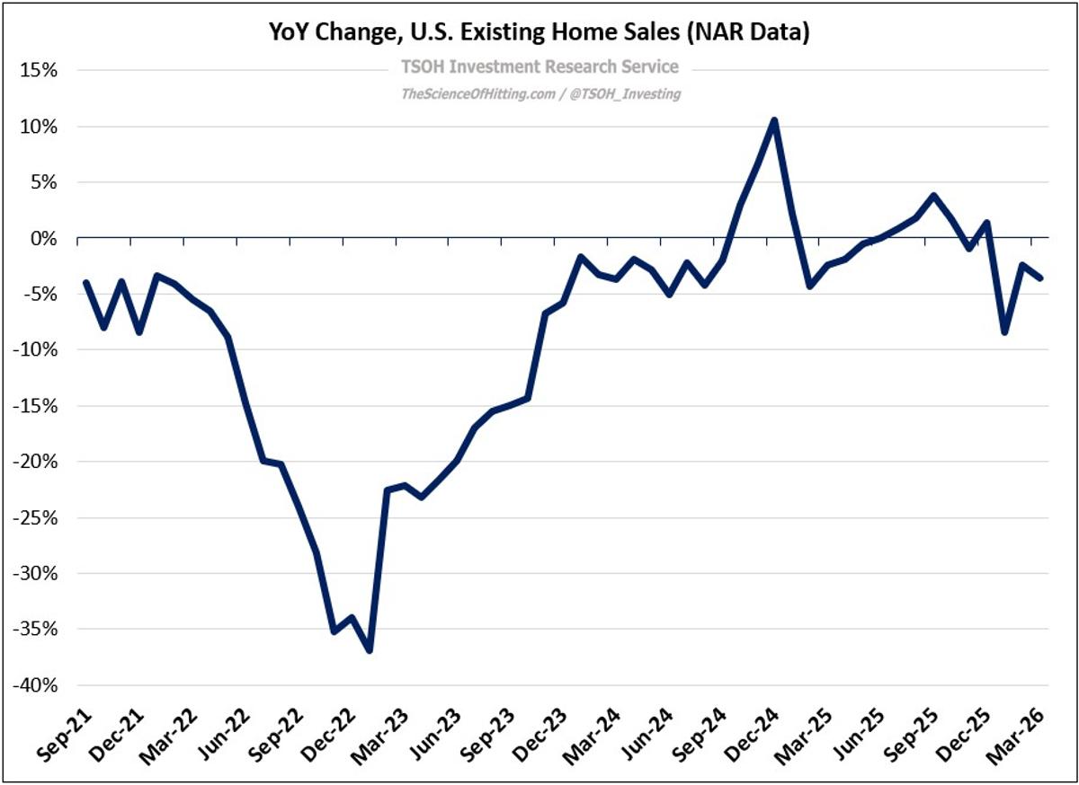 Rising Mortgage Rates Slash Home‑sale Growth Forecast to 4%