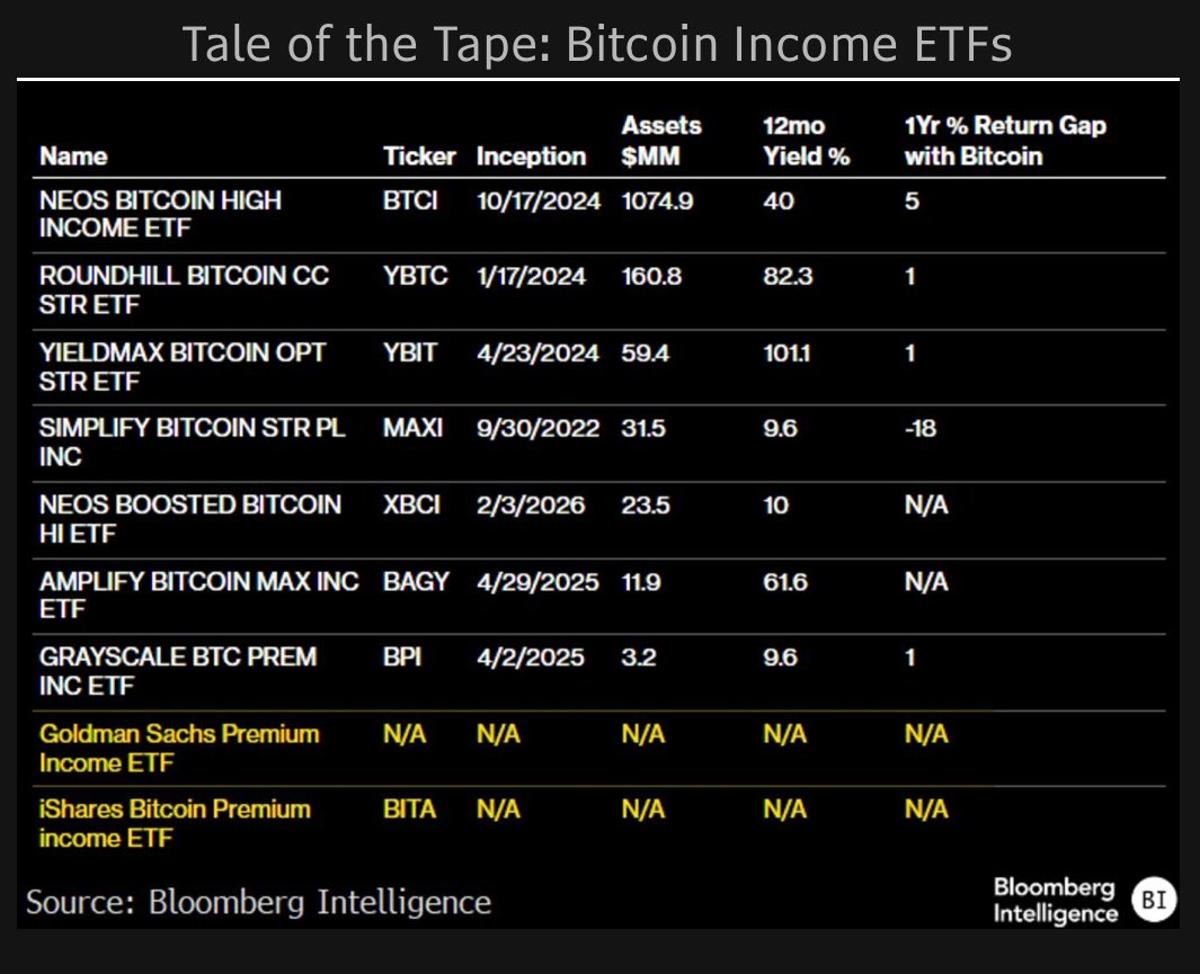 Bryon Lake Aims to Replicate $80B ETF Success with Bitcoin