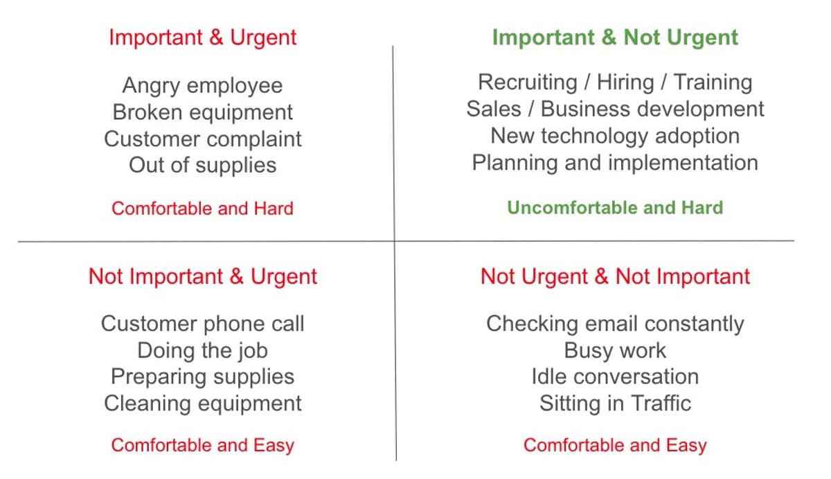 Prioritize Important, Not Urgent Tasks to Grow Business
