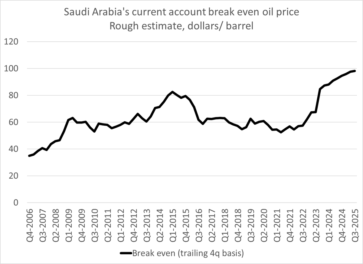 GCC Nations Turn Net Drains on Offshore Dollar Liquidity