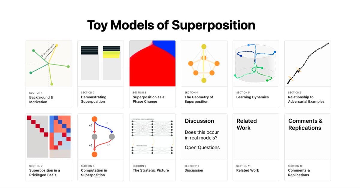 Visualize AI Model Mechanics with Anthropic’s Guide