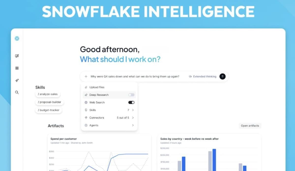 Snowflake Unifies AI Development with New Control Plane