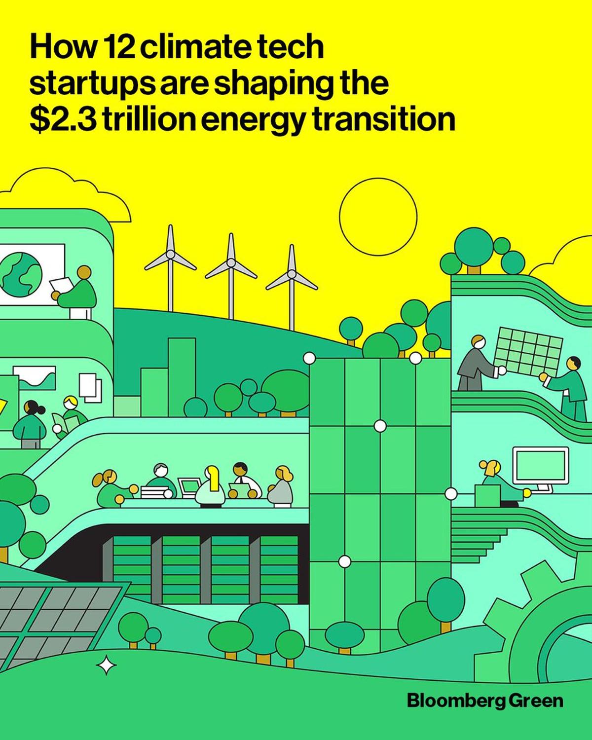 Record $2.3 Trillion Climate Tech Funding Amid Stalled Ambition