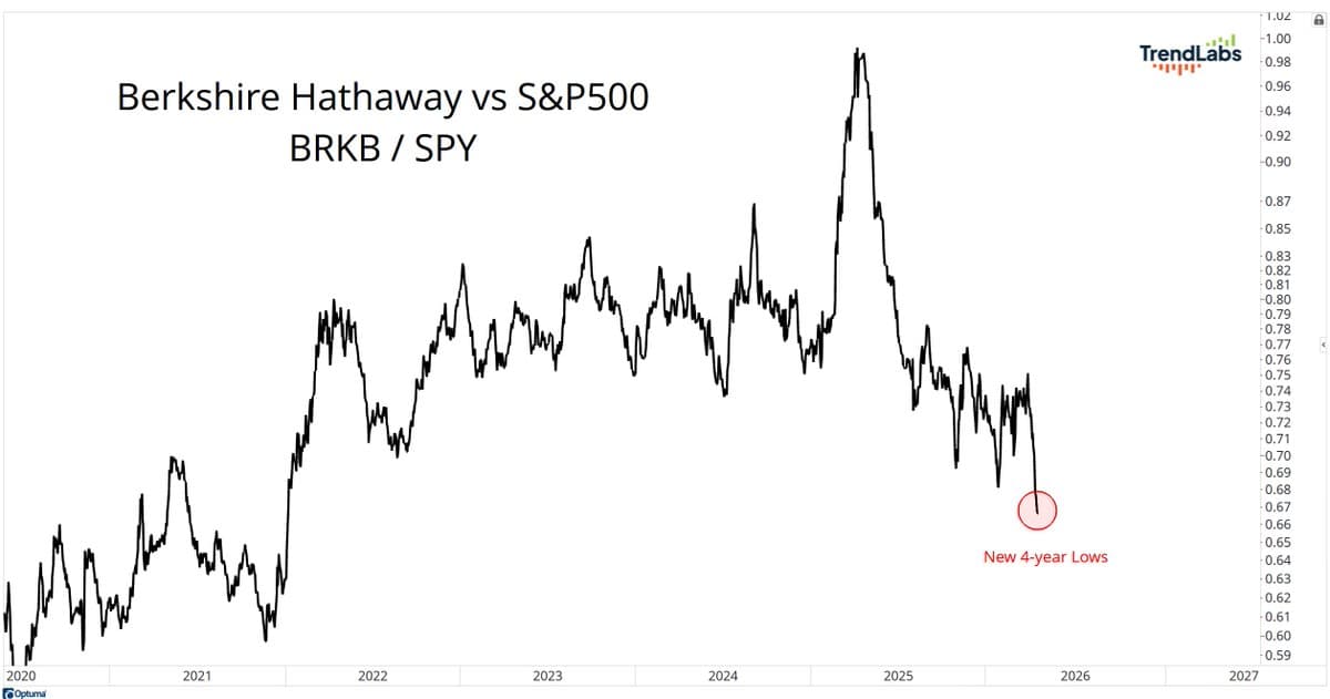 Overfunded Startups Suffer when Bull Market Turns