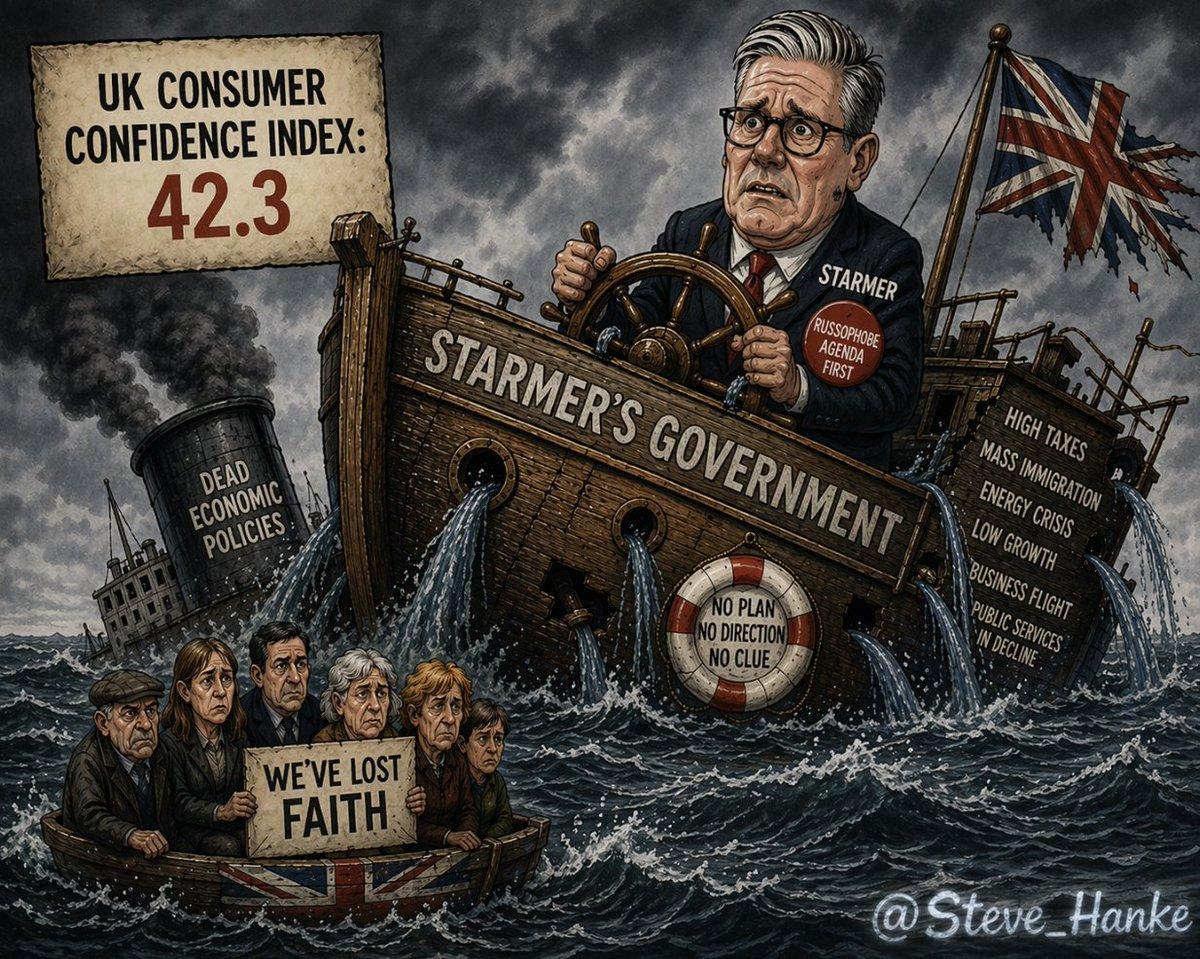 UK Consumer Confidence Falls to 33‑month Low