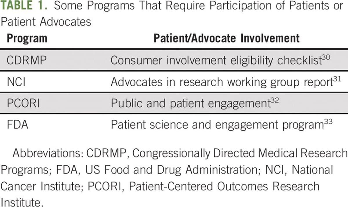 Cancer Patients Evolve Into Expert Co‑Navigators