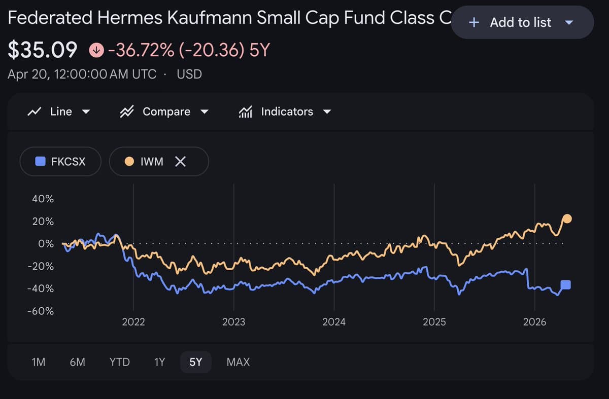 Avoid High‑Cost Small‑Cap Funds Lagging 60% Behind