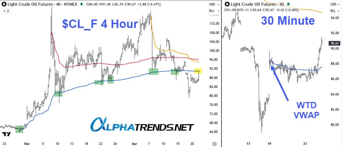 Broken Support May Flip to Strong Resistance