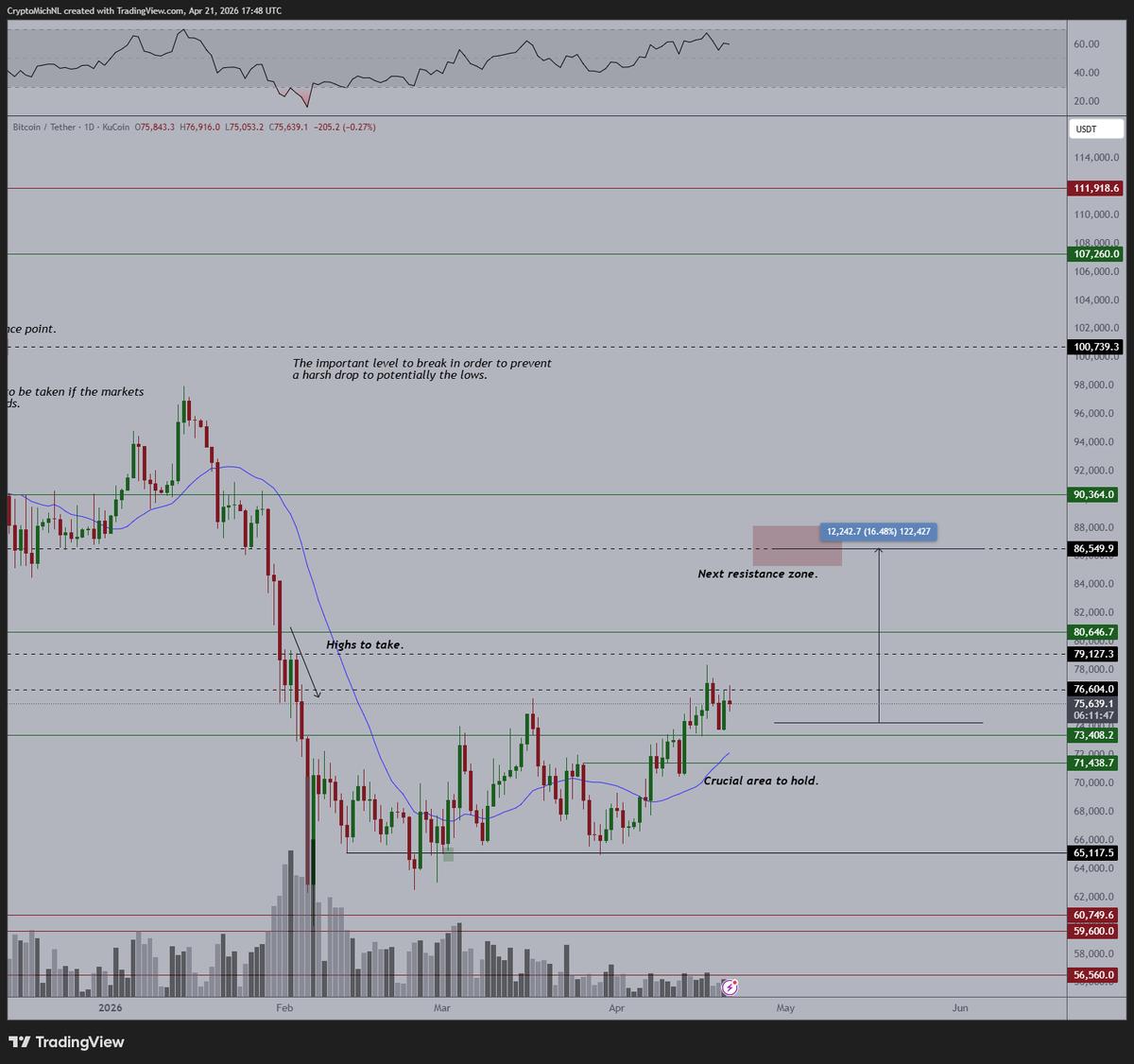 Bitcoin Holds Steady Amid Trump‑Iran News Noise