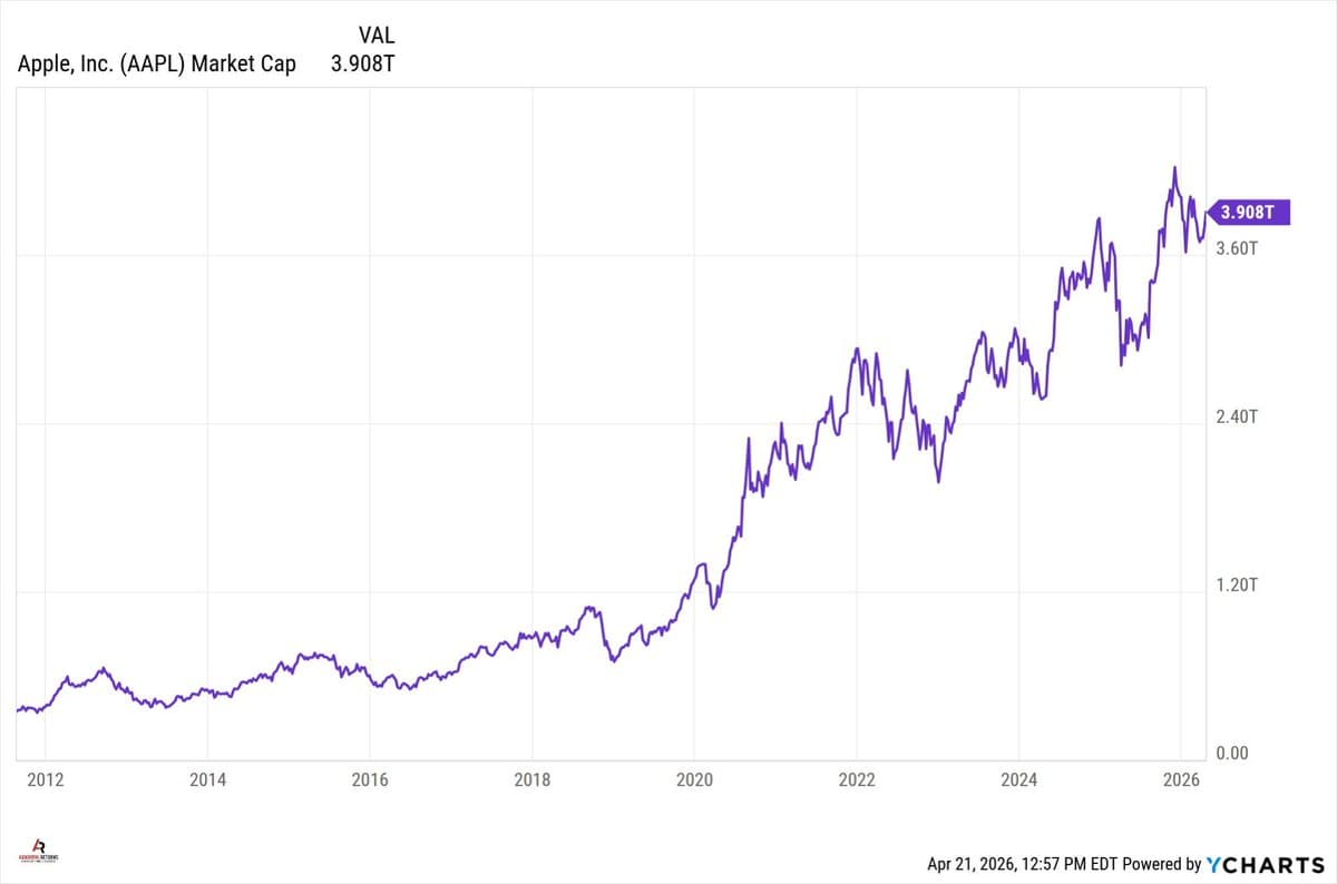 Apple Leadership Shift, QQQ Rivalry, Anonymity Ends