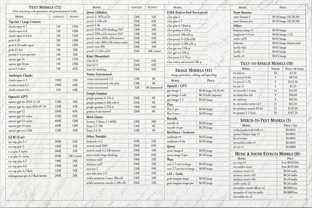 GPT‑4V Creates Flawless Model Table in One Shot