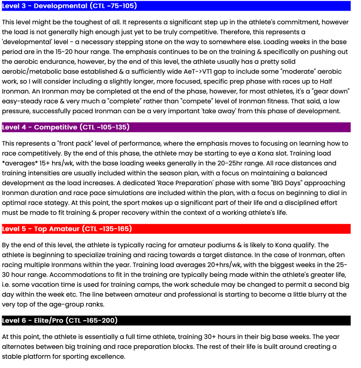 Build Capacity by Training Below Breakpoint, Not Maxing Load