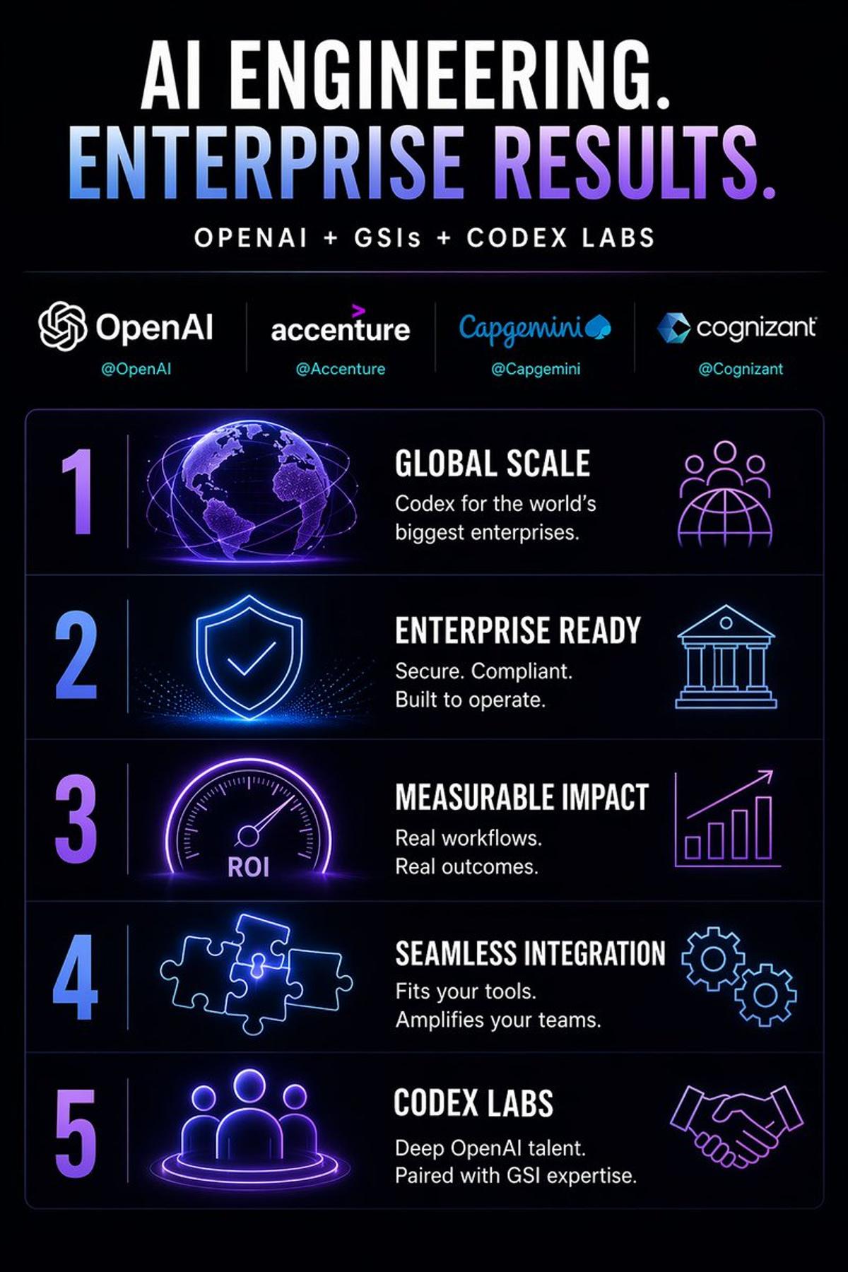 OpenAI Legitimizes Codex with Top Enterprise Partners
