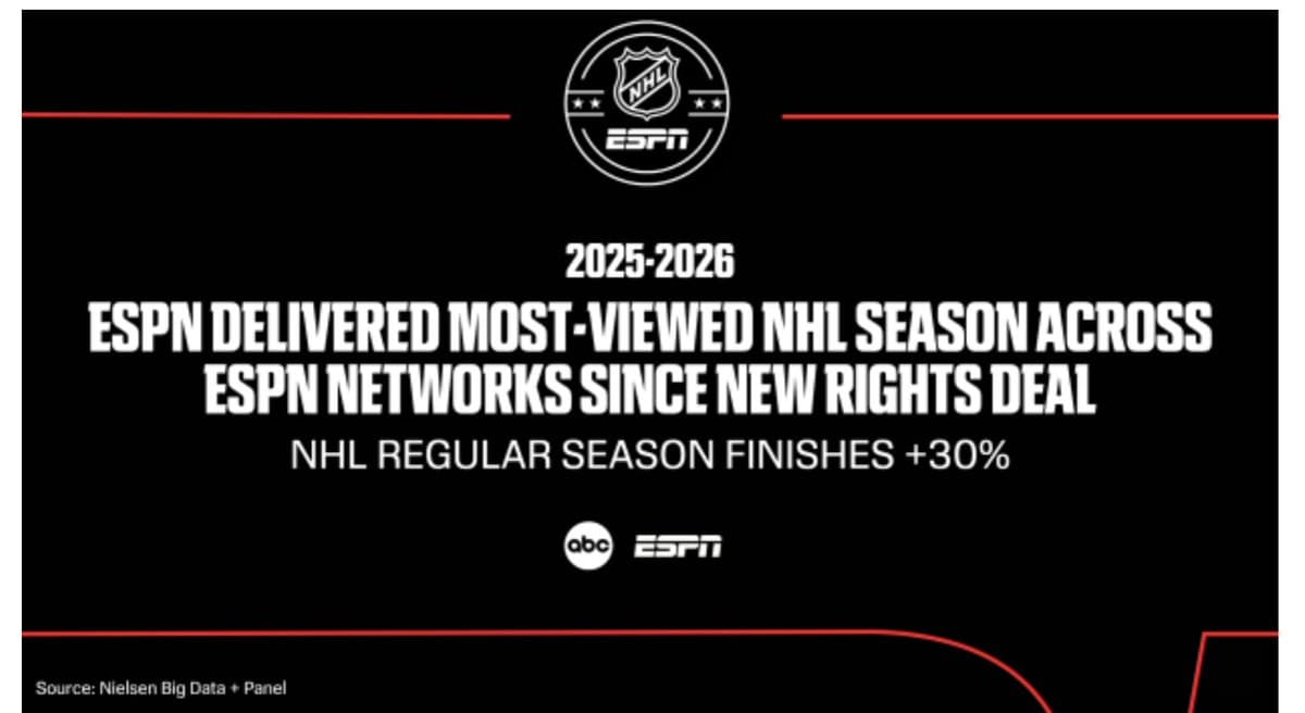 NHL TV Ratings Surge 30% on ESPN/ABC