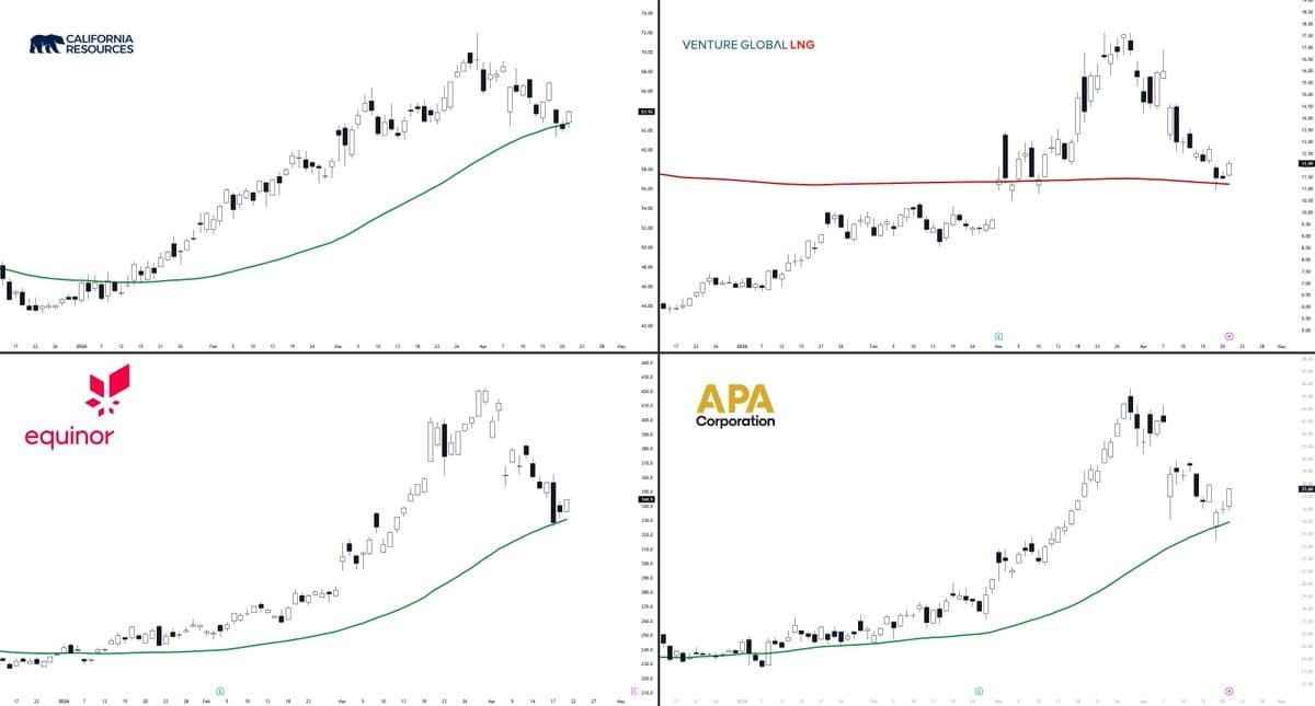Energy Stocks Offer Opportunities Amid Middle East Uncertainty