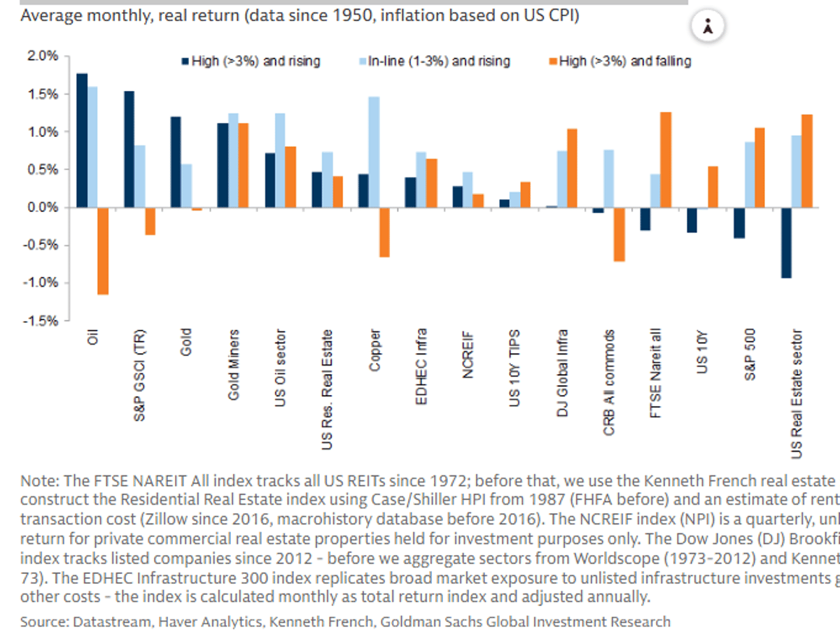 Commodities Win High Inflation;