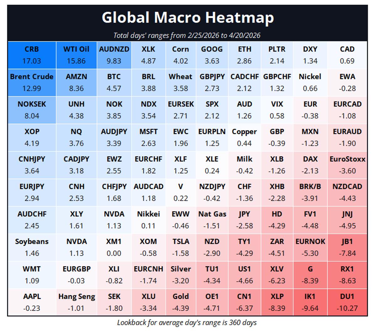 War Drives Oil and Rates, Not Stocks, Heatmap Shows