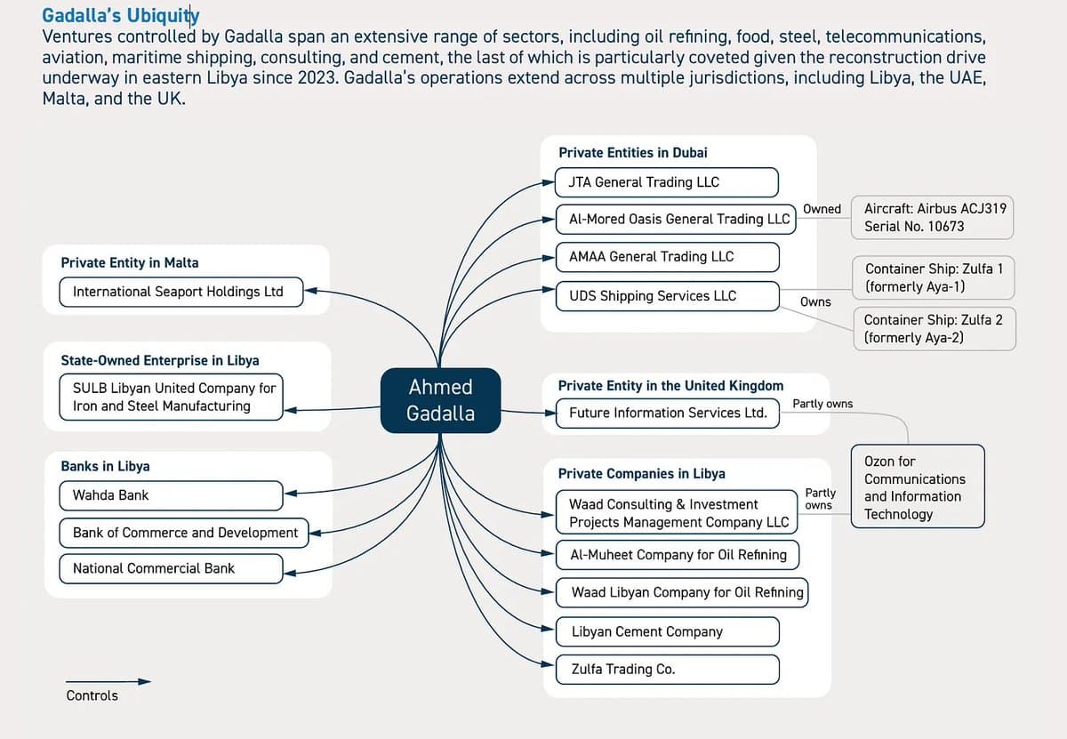 Libya's Central Bank Funded Tripoli Assault Through Abu Dhabi