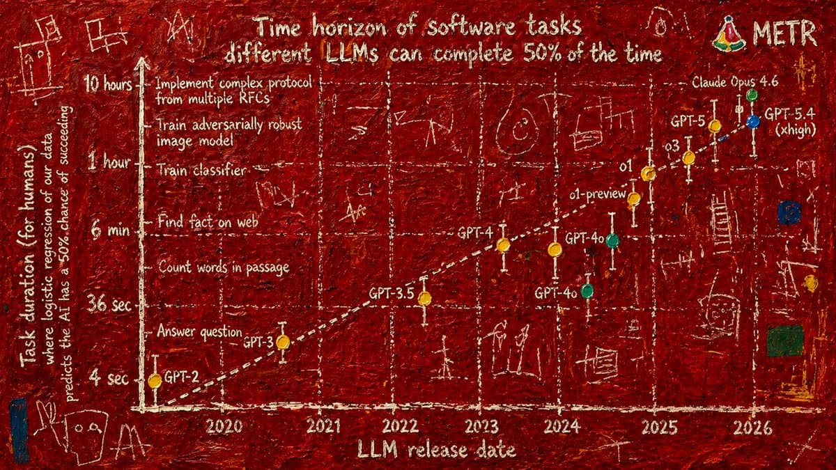 AI Now Draws Realistic Fake Graphs with GPT‑2