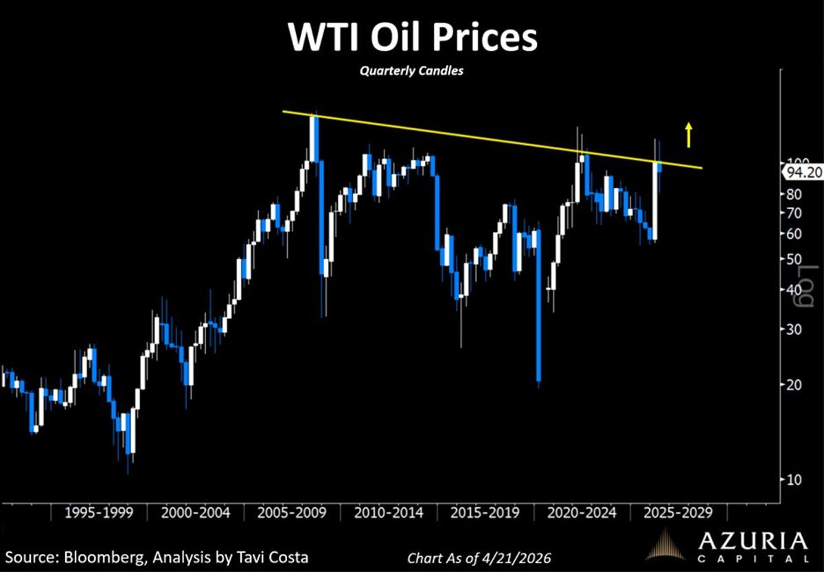 War's Energy Surge Signals Higher Prices Ahead