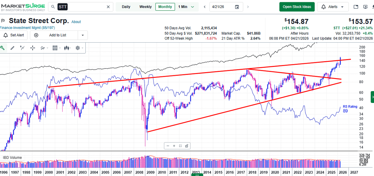 Trust Banks Accelerating, Still a Long‑term Buy