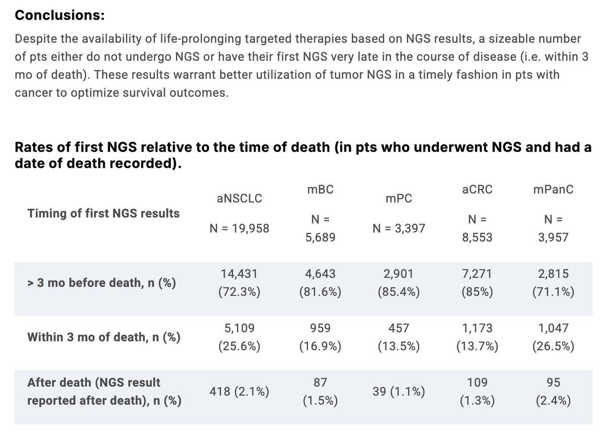 First Tumor NGS Usage Varies Across Top Five Cancers