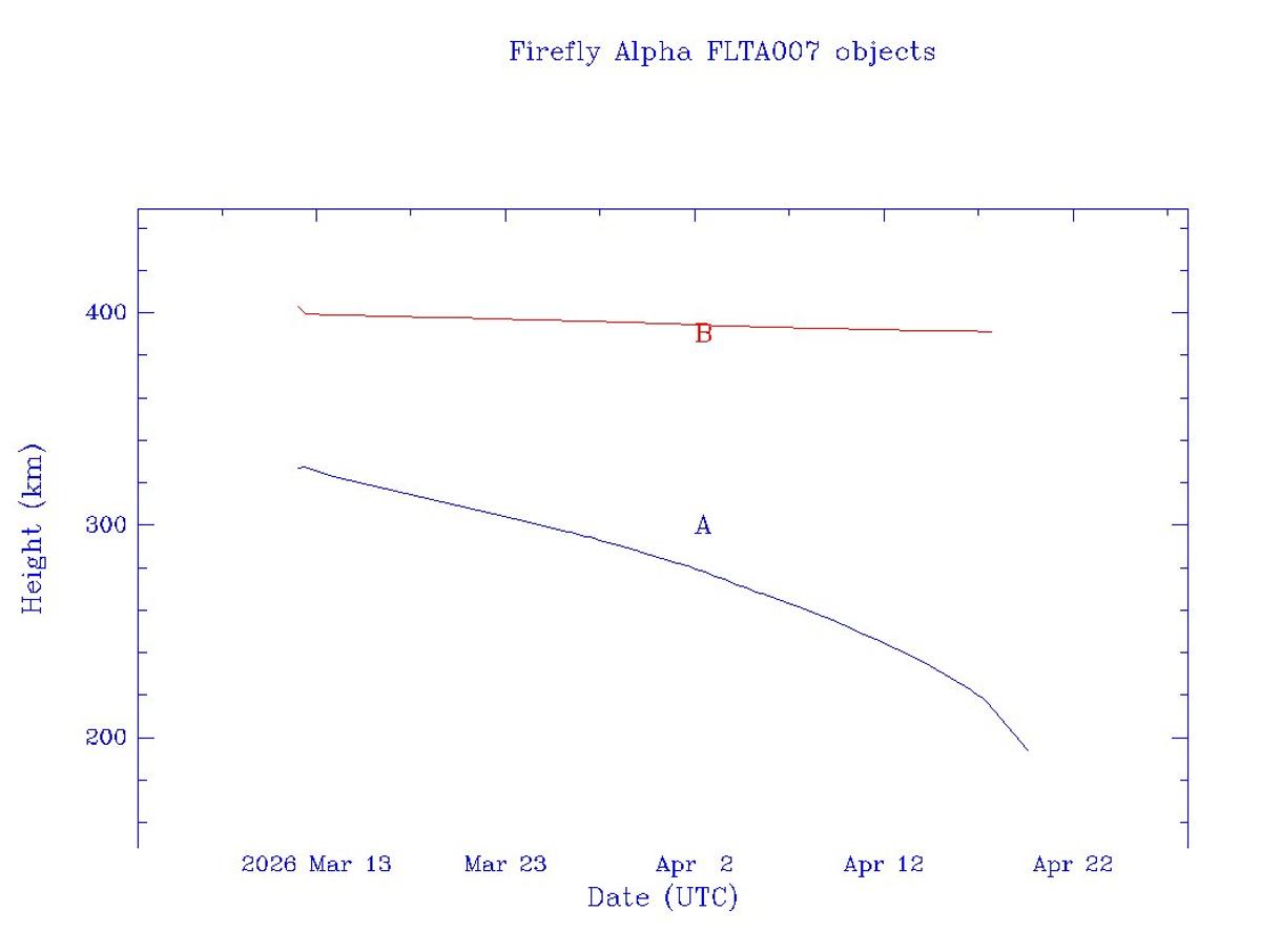 Firefly Launch Objects Possibly Misidentified by SpaceTrack
