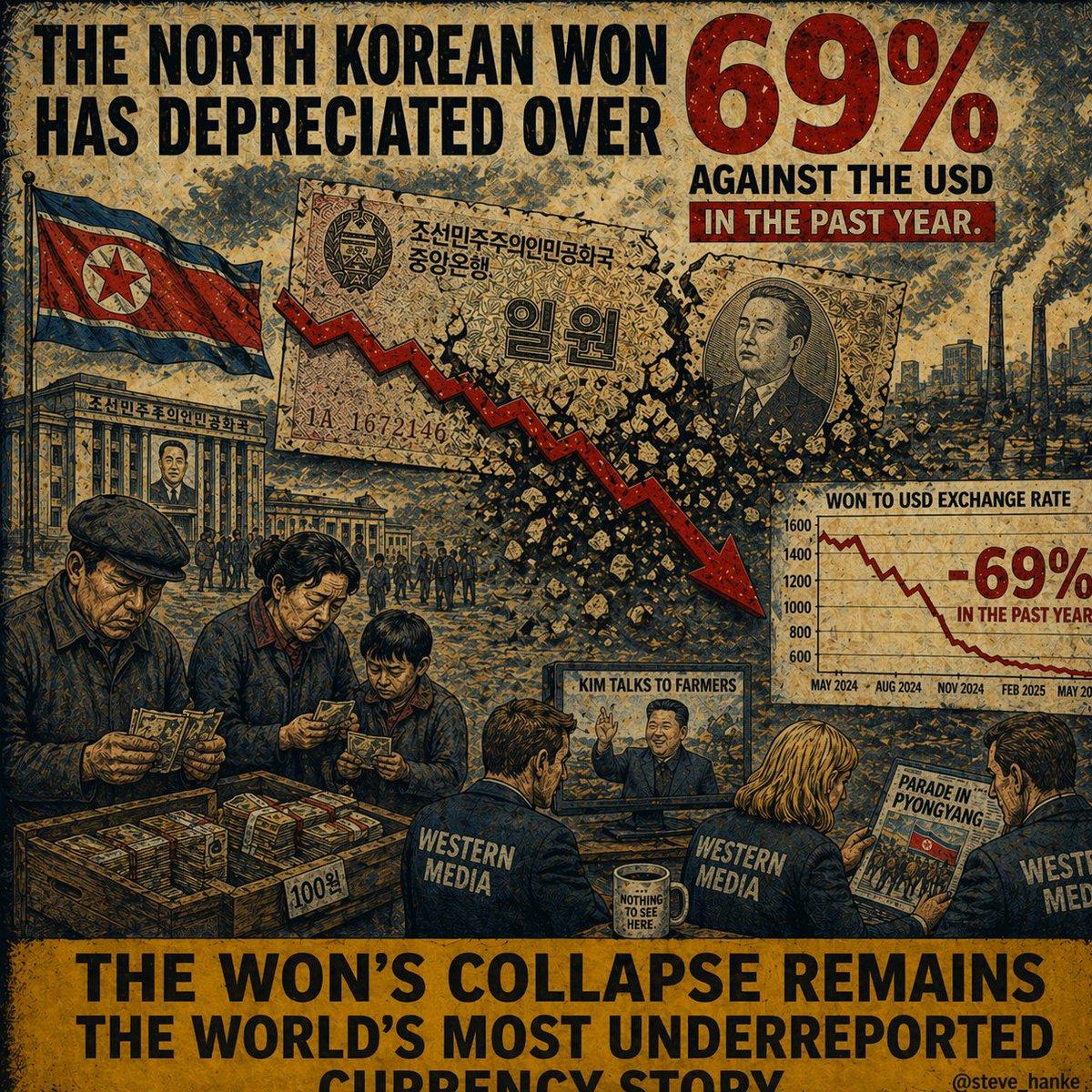 North Korea's Won Plummets 69%, World's 2nd Worst Currency
