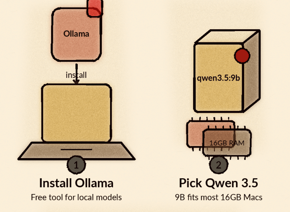 ChatGPT Images Works on Mobile, Fails on Web