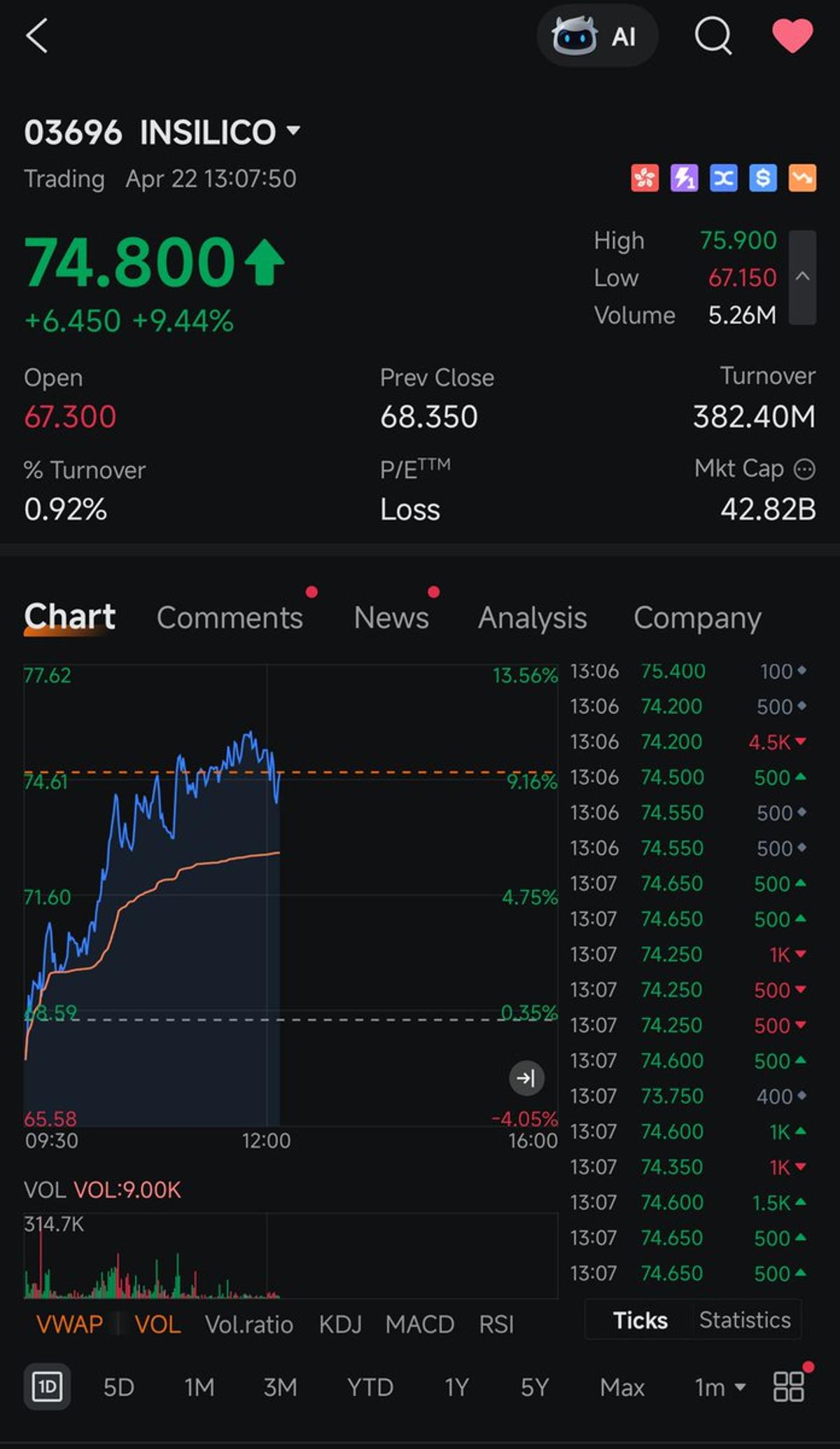 Insilico Tops AI Drug Discovery, Drives Oncology Breakthroughs