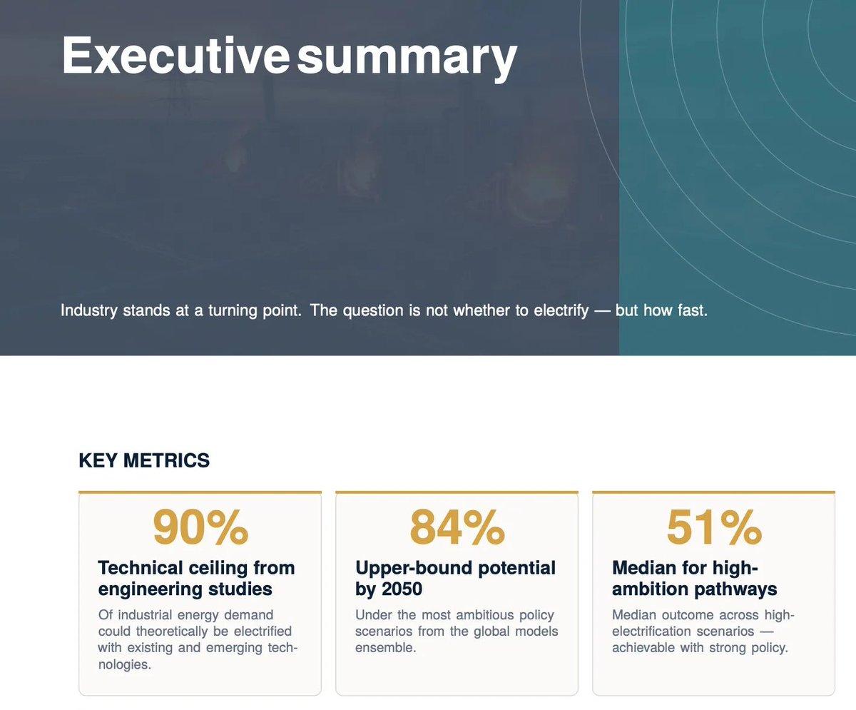 Policy, Not Technology, Limits Industrial Electrification Potential