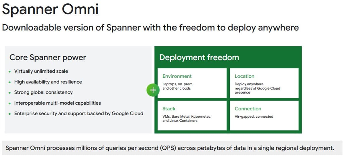 Google Cloud Spanner Omni: Portable, Best‑in‑Class Database Everywhere