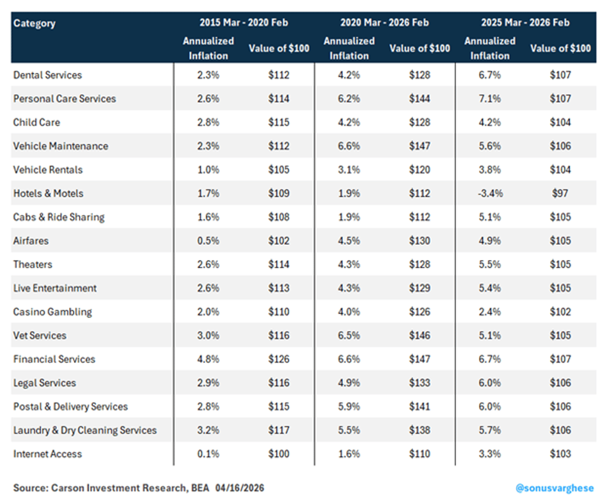 Inflation Surges Across Everyday Items, War Not Sole Cause