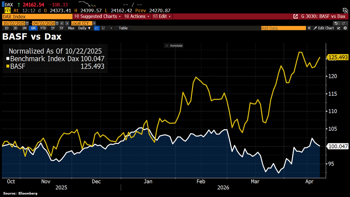 German Chemists Regain Pricing Power Amid Iran Conflict