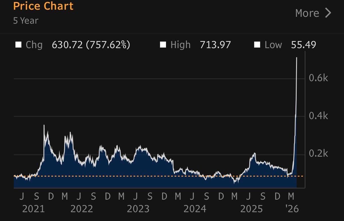 Diamond Hands + Options Trigger Inevitable Bitcoin Surge