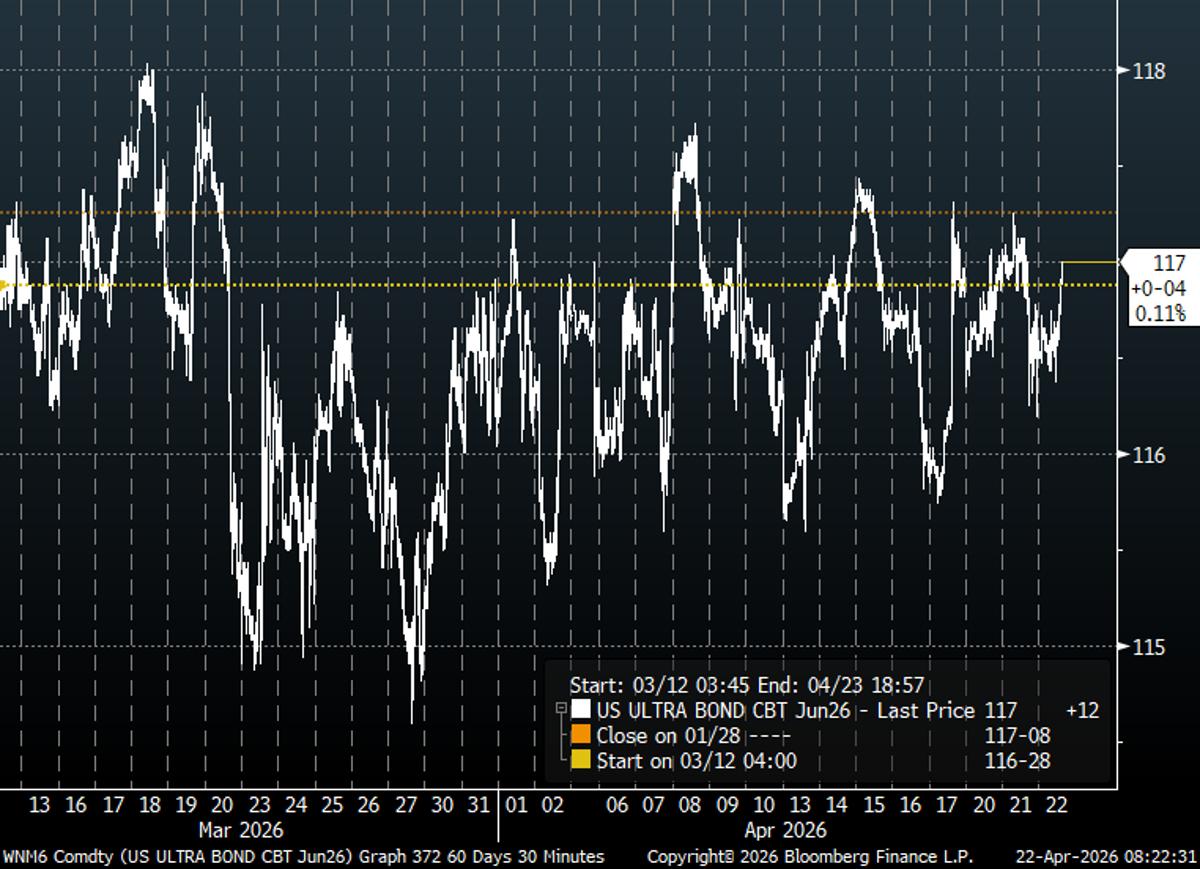 Long-End Traders Market Holds Tight