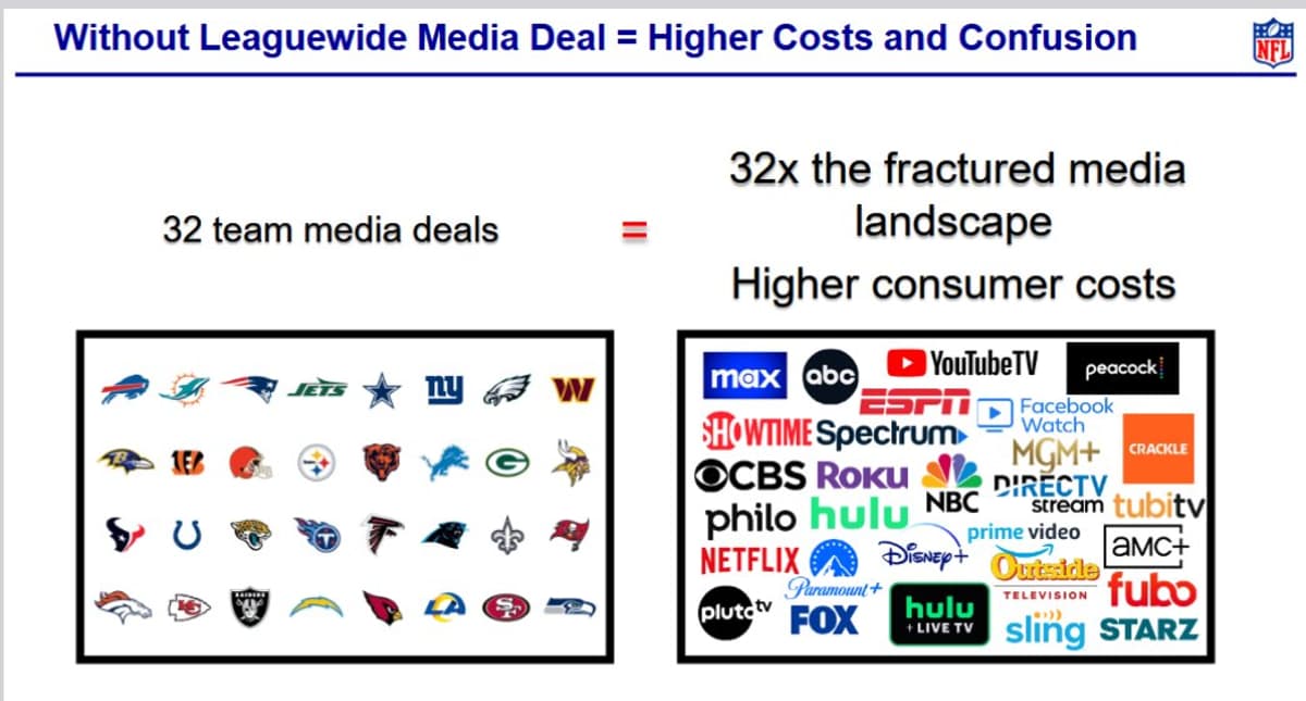 Lobbyists Absurdly Doubt Small Streamers' NFL Bidding Power