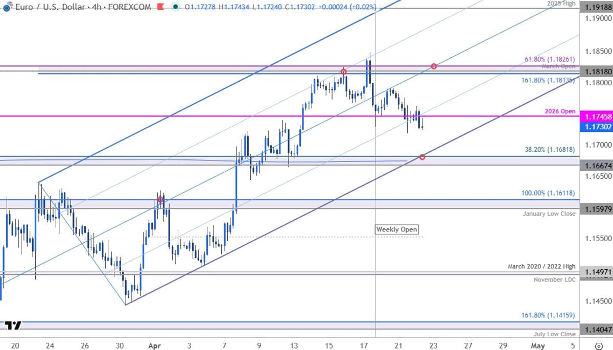 EUR/USD Slides Toward Key Support, Breakdown Risk Rises