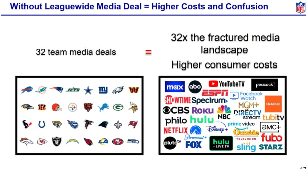 Losing Goodell’s Antitrust Immunity Could Spark NFL Chaos