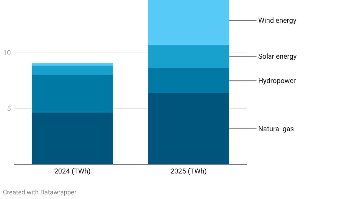 Chinese Battery Makers Lean on Gas Amid Lithium Crunch